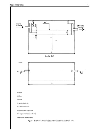 NBR 7229/1993 11
a ≥ 5 cm
b ≥ 5 cm
c = 1/3 h
h = profundidade útil
H = altura interna total
L = comprimento interno total
W = largura interna total (≥ 80 cm)
Relação L/W: entre 2:1 e 4:1
Figura 3 - Detalhes e dimensões de um tanque séptico de câmara única
Cópia não autorizada
 