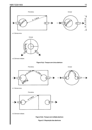 NBR 7229/1993 13
Prismática Circular
a-1 Câmara única
Circular
a-2 Câmaras múltiplas
Figura 5-(a) - Tanque com única abertura
Prismática Circular
b-1 Câmara única
Prismática
b-2 Câmaras múltiplas
Figura 5-(b) - Tanque com múltipla abertura
Figura 5 - Disposição das aberturas
Cópia não autorizada
 