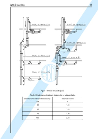 NBR 8160:1999 11
Figura 4 - Desvio de tubo de queda
Tabela 1- Distância máxima de um desconector ao tubo ventilador
Diâmetro nominal do ramal de descarga Distância máxima
DN m
40 1,00
50 1,20
75 1,80
100 2,40
Licença de uso exclusivo para Petrobrás S/A
Cópia impressa pelo Sistema Target CENWeb
 