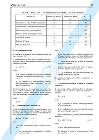 NBR 8160:1999 57
Tabela C.3 - Relação entre os volumes das câmaras de entrada e saída de desconectores
Desconector Diâmetro de entrada Diâmetro de saída Rv,i
mm mm adm
Caixa sifonada 150x150x50 mm com grelha 38 50 0,07
Caixa sifonada 150x150x50 mm com grelha 38 45 1,00
Sifão incorporado em bacia sanitária - - 0,85
Sifão tipo garrafa com corpo removível 32 40 1,72
Sifão tipo “P” flexível 38 50 1,00
Sifão tipo “S” rígido 15 25 1,00
Sifão tipo “S” flexível 19 38 1,00
C.2.2 Variáveis resultantes
C.2.2.1 Perda de altura do fecho hídrico provocada por
auto-sifonagem (Hr,i
)
A perda de altura do fecho hídrico, resultado da auto-si-
fonagem, para um desconector i, pode ser calculada pela
seguinte expressão:
Hr,i
= máx. Hr,i,m
... (11)
onde:
Hr,i
é a perda de altura do fecho hídrico resultante
máxima por auto-sifonagem do desconector i, em milí-
metros;
Hr,i,m
é a perda de altura do fecho hídrico resultante
por auto-sifonagem, para o desconector i, na mon-
tagem, em milímetros.
Considerando-se que o escoamento nos ramais seja
livre, conforme premissa de dimensionamento do
subsistema de coleta e transporte de esgoto sanitário,
será desconsiderado o fenômeno da auto-sifonagem.
Logo:
Hr,i
= 0
C.2.2.2 Depressão máxima resultante (Dr
)
O cálculo da depressão máxima resultante da ação com-
binada de sifonagem induzida, tiragem térmica e ação
do vento, e das variações da pressão ambiental pode ser
feito através da seguinte expressão:
Dr
= máx. [ |Dr
,si
| |Dr
,tv
| ] + I1
[Dr
,amb
] ... (12)
com:
I1
= 0 para ambientes em pressão negativa (exaus-
tão);
I1
= 1 para ambientes em pressão positiva (ventilação
ou ar-condicionado).
onde:
Dr
é a depressão máxima resultante dos efeitos de
sifonagem induzida, tiragem térmica e ação do vento
e das variações da pressão ambiental, em pascals;
Dr
,si
é a depressão resultante do efeito de sifonagem
induzida, em pascals;
Dr
,tv
é a depressão resultante dos efeitos de tiragem
térmica e ação do vento, em pascals;
Dr
,amb
é a depressão resultante das variações da
pressão ambiental, em pascals.
O equacionamento para estas variáveis está descrito em
C.2.2.2.1 e C.2.2.2.2.
C.2.2.2.1 Depressão resultante do efeito de sifonagem
induzida (Dr,si
)
O valor da depressão resultante do efeito de sifonagem
induzida pode ser calculado a partir da seguinte ex-
pressão:
Dr
,si
= kTq
Qar
2
...(13)
onde:
kTq
é o coeficiente de máxima perda de pressão do
ar no tubo de queda;
Qar
é a vazão de ar que escoa pelo núcleo do tubo de
queda, em litros por segundo.
O valor da vazão de ar, Qar
, é obtido a partir da seguinte
expressão:
Qar
= α QTq
2/5
- 1,5 QTq
... (14)
onde:
α é um coeficiente admensional;
QTq
é a vazão de projeto no tubo de queda, em litros
por segundo.
Licença de uso exclusivo para Petrobrás S/A
Cópia impressa pelo Sistema Target CENWeb
 