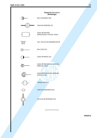 Licença de uso exclusivo para Petrobrás S/A
Cópia impressa pelo Sistema Target CENWeb

23

NBR 8160:1999

Anexo A (informativo)
Simbologia
RALO SIFONADO (RS)

CAIXA DE INSPEÇÃO (CI)

CAIXA RETENTORA
(ESPECIFICAR O TIPO DE CAIXA)

VAA - VÁLVULA DE ADMISSÃO DE AR

RALO SECO (R)

CAIXA SIFONADA (CS)

CAIXA RETENTORA DE GORDURA
(SIMPLES) (CGS)

CAIXA RETENTORA DE GORDURA
(DUPLA) (CGD)

TANQUE SÉPTICO

CAIXA DE PASSAGEM (CPs)

VÁLVULA DE RETENÇÃO (VR)

/ANEXO B

 