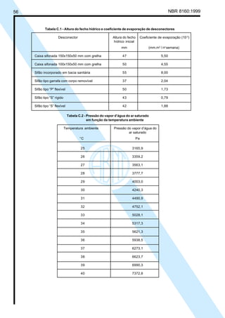 Licença de uso exclusivo para Petrobrás S/A
Cópia impressa pelo Sistema Target CENWeb

NBR 8160:1999

56

Tabela C.1 - Altura do fecho hídrico e coeficiente de evaporação de desconectores
Altura do fecho
hídrico inicial

Coeficiente de evaporação (10-3)

mm

(mm.m2 / no semana)

Caixa sifonada 150x150x50 mm com grelha

47

5,50

Caixa sifonada 100x150x50 mm com grelha

50

4,55

Sifão incorporado em bacia sanitária

55

8,00

Sifão tipo garrafa com corpo removível

37

2,04

Sifão tipo “P” flexível

50

1,73

Sifão tipo “S” rígido

43

0,79

Sifão tipo “S” flexível

42

1,88

Desconector

Tabela C.2 - Pressão do vapor d’água do ar saturado
em função da temperatura ambiente
Temperatura ambiente
°C

Pressão do vapor d’água do
ar saturado
Pa

25

3165,9

26

3359,2

27

3563,1

28

3777,7

29

4003,0

30

4240,3

31

4490,9

32

4752,1

33

5028,1

34

5317,3

35

5621,3

36

5938,5

37

6273,1

38

6623,7

39

6990,3

40

7372,8

 