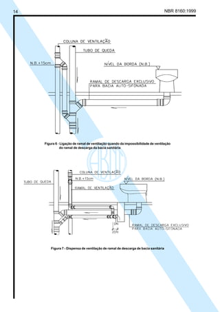 14 NBR 8160:1999
Figura 6 - Ligação de ramal de ventilação quando da impossibilidade de ventilação
do ramal de descarga da bacia sanitária
Figura 7 - Dispensa de ventilação de ramal de descarga de bacia sanitária
Cópia não autorizada
 