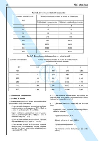 18 NBR 8160:1999
Tabela 6 - Dimensionamento de tubos de queda
Diâmetro nominal do tubo Número máximo de unidades de Hunter de contribuição
DN
Prédio de até três pavimentos Prédio com mais de três pavimentos
40 4 8
50 10 24
75 30 70
100 240 500
150 960 1 900
200 2 200 3 600
250 3 800 5 600
300 6 000 8 400
Tabela 7 - Dimensionamento de subcoletores e coletor predial
Diâmetro nominal do tubo Número máximo de unidades de Hunter de contribuição em
função das declividades mínimas
%
DN 0,5 1 2 4
100 - 180 216 250
150 - 700 840 1 000
200 1 400 1 600 1 920 2 300
250 2 500 2 900 3 500 4 200
300 3 900 4 600 5 600 6 700
400 7 000 8 300 10 000 12 000
5.1.5 Dispositivos complementares
5.1.5.1 Caixas de gordura
5.1.5.1.1 As caixas de gordura devem ser dimensionadas
levando-se em conta o que segue:
a) para a coleta de apenas uma cozinha, pode ser
usada a caixa de gordura pequena (5.1.5.1.3 a)) ou
a caixa de gordura simples (5.1.5.1.3 b));
b) para a coleta de duas cozinhas, pode ser usada a
caixa de gordura simples (5.1.5.1.3 b)) ou a caixa de
gordura dupla (5.1.5.1.3 c));
c) para a coleta de três até 12 cozinhas, deve ser
usada a caixa de gordura dupla (5.1.5.1.3 c));
d) para a coleta de mais de 12 cozinhas, ou ainda,
para cozinhas de restaurantes, escolas, hospitais,
quartéis, etc., devem ser previstas caixas de gordura
especiais (5.1.5.1.3 d)).
5.1.5.1.2 As caixas de gordura devem ser divididas em
duas câmaras, uma receptora e outra vertedoura, sepa-
radas por um septo não removível.
5.1.5.1.3 As caixas de gordura podem ser dos seguintes
tipos:
a) pequena (CGP), cilíndrica, com as seguintes di-
mensões mínimas:
1) diâmetro interno: 0,30 m;
2) parte submersa do septo: 0,20 m;
3) capacidade de retenção: 18 L;
4) diâmetro nominal da tubulação de saída:
DN 75;
Cópia não autorizada
 