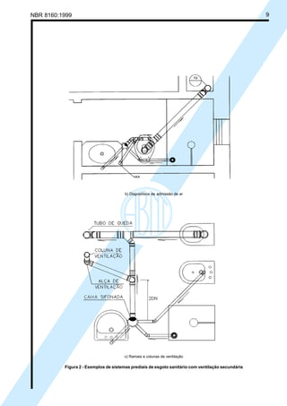 NBR 8160:1999 9
b) Dispositivos de admissão de ar
c) Ramais e colunas de ventilação
Figura 2 - Exemplos de sistemas prediais de esgoto sanitário com ventilação secundária
Cópia não autorizada
 