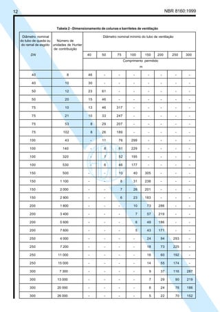 12 NBR 8160:1999
Tabela 2 - Dimensionamento de colunas e barriletes de ventilação
Diâmetro nominal Diâmetro nominal mínimo do tubo de ventilação
do tubo de queda ou Número de
do ramal de esgoto unidades de Hunter
de contribuição
DN 40 50 75 100 150 200 250 300
Comprimento permitido
m
40 8 46 - - - - - - -
40 10 30 - - - - - - -
50 12 23 61 - - - - - -
50 20 15 46 - - - - - -
75 10 13 46 317 - - - - -
75 21 10 33 247 - - - - -
75 53 8 29 207 - - - - -
75 102 8 26 189 - - - - -
100 43 - 11 76 299 - - - -
100 140 - 8 61 229 - - - -
100 320 - 7 52 195 - - - -
100 530 - 6 46 177 - - - -
150 500 - - 10 40 305 - - -
150 1 100 - - 8 31 238 - - -
150 2 000 - - 7 26 201 - - -
150 2 900 - - 6 23 183 - - -
200 1 800 - - - 10 73 286 - -
200 3 400 - - - 7 57 219 - -
200 5 600 - - - 6 49 186 - -
200 7 600 - - - 5 43 171 - -
250 4 000 - - - - 24 94 293 -
250 7 200 - - - - 18 73 225 -
250 11 000 - - - - 16 60 192 -
250 15 000 - - - - 14 55 174 -
300 7 300 - - - - 9 37 116 287
300 13 000 - - - - 7 29 90 219
300 20 000 - - - - 6 24 76 186
300 26 000 - - - - 5 22 70 152
Cópia não autorizada
 
