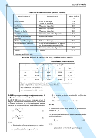 52 NBR 8160:1999
Tabela B.4 - Vazões unitárias dos aparelhos sanitários1)
Aparelho sanitário Ponto de consumo Vazão unitária
L/s
Bacia sanitária Caixa de descarga 0,96
Válvula de descarga 1,70
Banheira Misturador (água fria) 0,90
Bidê Misturador (água fria) 0,40
Chuveiro ou ducha Misturador (água fria) 0,20
Lavatório Torneira ou misturador (água fria) 0,15
Máquina de lavar roupas Registro de pressão 0,30
ou pratos
Mictório com sifão integrado Válvula de descarga 0,50
Mictório sem sifão integrado Caixa de descarga, registro de pressão 0,15
ou válvula de descarga para mictório
Pia Torneira ou misturador (água fria) 0,25
Tanque Torneira 0,25
1)
Adaptado da NBR 5626:1998.
Tabela B.5 - Diâmetro do tubo de queda, para n = 0,010, tubulação plástica1)
Dimensões em litros por segundo
to Diâmetro do tubo de queda (DN)
50 75 100 150
1/4 1,050 3,097 6,669 19,663
7/24 1,358 4,004 8,623 25,422
1/3 1,697 5,001 10,772 31,759
1)
Os valores de vazão de projeto no tubo de queda, referente a outros materiais, podem ser
obtidos multiplicando-se estes valores pelos seguintes coeficientes:
- ferro fundido novo: 0,833 (n = 0,012);
- ferro fundido usado: 0,769 (n = 0,013).
B.2.2 Dimensionamento dos ramais de descarga, e de
esgoto, subcoletores e coletor predial
B.2.2.1 O diâmetro dos ramais de descarga, ramais de
esgoto, subcoletores e coletor predial pode ser calculado
a partir das expressões (4) e (5), que se referem, respecti-
vamente, ao escoamento à meia seção e 3/4 do diâmetro:
6,644
-3/16
3/8
e
3/8
e
I
Q
n
d = ... (4)
8,32
-3/16
3/8
e
3/8
e
I
Q
n
d = ... (5)
onde:
de
é o diâmetro do trecho considerado, em metros;
n é o coeficiente de Manning, em /3
m
s ;
Qe
é a vazão no trecho considerado, em litros por
segundo;
I é a declividade do trecho considerado.
NOTAS
1 A declividade adotada deve obedecer às recomendações
contidas em 4.2.
2 A vazão no ramal de descarga é a mesma do aparelho sanitário
a ele conectado, isto é:
Qe
= qi
... (6)
onde:
qi
é a vazão de contribuição do aparelho do tipo i.
Cópia não autorizada
 