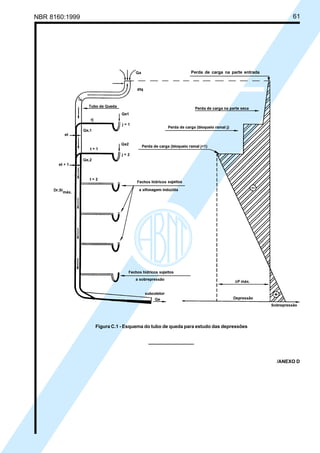 NBR 8160:1999 61
Figura C.1 - Esquema do tubo de queda para estudo das depressões
/ANEXO D
Perda de carga na parte entrada
Cópia não autorizada
 