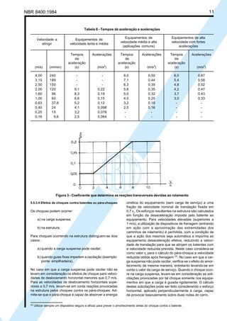 NBR 8400:1984 11
Tabela 6 - Tempos de aceleração e acelerações
Equipamentos de Equipamentos de alta
velocidade média e alta velocidade com fortes
(aplicações comuns) acelerações
Tempos Acelerações Tempos Acelerações Tempos Acelerações
de de de
aceleração aceleração aceleração
(m/s) (m/min) (s) (m/s2
) (s) (m/s2
) (s) (m/s2
)
4,00 240 - - 8,0 0,50 6,0 0,67
3,15 189 - - 7,1 0,44 5,4 0,58
2,50 150 - - 6,3 0,39 4,8 0,52
2,00 120 9,1 0,22 5,6 0,35 4,2 0,47
1,60 96 8,3 0,19 5,0 0,32 3,7 0,43
1,00 60 6,6 0,15 4,0 0,25 3,0 0,33
0,63 37,8 5,2 0,12 3,2 0,19 - -
0,40 24 4,1 0,098 2,5 0,16 - -
0,25 15 3,2 0,078 - - - -
0,16 9,6 2,5 0,064 - - - -
Velocidade a Equipamentos de
atingir velocidade lenta e média
Figura 3 - Coeficiente que determina as reações transversais devidas ao rolamento
5.5.3.4 Efeitos de choques contra batentes ou pára-choques
Os choques podem ocorrer:
a) na carga suspensa;
b) na estrutura.
Para choques ocorrendo na estrutura distinguem-se dois
casos:
a) quando a carga suspensa pode oscilar;
b) quando guias fixas impedem a oscilação (exemplo:
ponte empilhadeira).
No caso em que a carga suspensa pode oscilar não se
levam em consideração os efeitos de choque para veloci-
dades de deslocamento horizontal menores que 0,7 m/s.
Para as velocidades de deslocamento horizontais supe-
riores a 0,7 m/s, levam-se em conta reações provocadas
na estrutura pelos choques contra os pára-choques. Ad-
mite-se que o pára-choque é capaz de absorver a energia
cinética do equipamento (sem carga de serviço) a uma
fração da velocidade nominal de translação fixada em
0,7 vt
. Os esforços resultantes na estrutura são calculados
em função da desaceleração imposta pelo batente ao
equipamento. Para velocidades elevadas (superiores a
1 m/s), a utilização de dispositivos de frenagem (entrando
em ação com a aproximação das extremidades dos
caminhos de rolamento) é permitida, com a condição de
que a ação dos mesmos seja automática e imponha ao
equipamento desaceleração efetiva, reduzindo a veloci-
dade de translação para que se atinjam os batentes com
a velocidade reduzida prevista. Neste caso considera-se
como valor vt
para o cálculo do pára-choque a velocidade
reduzida obtida após frenagem (3)
. No caso em que a car-
ga suspensa não pode oscilar, verifica-se o efeito do amor-
tecimento da mesma maneira, entretanto levando-se em
conta o valor da carga de serviço. Quando o choque ocor-
re na carga suspensa, levam-se em consideração as soli-
citações provocadas por tal choque somente nos equipa-
mentos em que a carga é guiada rigidamente. O cálculo
destas solicitações pode ser feito considerando o esforço
horizontal, aplicado perpendicularmente à carga, capaz
de provocar basculamento sobre duas rodas do carro.
(3)
Utilizar sempre um dispositivo seguro e eficaz para prever o amortecimento antes do choque contra o batente.
Cópia não autorizada
 