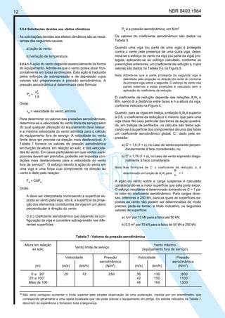12 NBR 8400:1984
Tabela 7 - Valores da pressão aerodinâmica
Altura em relação Vento máximo
ao solo (equipamento fora de serviço)
Velocidade Pressão Velocidade Pressão
aerodinâmica aerodinâmica
(m) (m/s) (km/h) (N/m2
) (m/s) (km/h) (N/m2
)
0 a 20 20 72 250 36 130 800
20 a 100 42 150 1100
Mais de 100 46 165 1300
5.5.4 Solicitações devidas aos efeitos climáticos
As solicitações devidas aos efeitos climáticos são as resul-
tantes das seguintes causas:
a) ação do vento;
b) variação de temperatura.
5.5.4.1 A ação do vento depende essencialmente da forma
do equipamento. Admite-se que o vento possa atuar hori-
zontalmente em todas as direções. Esta ação é traduzida
pelos esforços de sobrepressão e de depressão cujos
valores são proporcionais à pressão aerodinâmica. A
pressão aerodinâmica é determinada pela fórmula:
1,6
v
P
2
w
a =
Onde:
vw
= velocidade do vento, em m/s
Para determinar os valores das pressões aerodinâmicas,
determina-se a velocidade do vento limite de serviço além
do qual qualquer utilização do equipamento deve cessar,
e a máxima velocidade do vento admitida para o cálculo
do equipamento fora de serviço. A velocidade do vento
limite deve ser prevista na direção mais desfavorável. A
Tabela 7 fornece os valores de pressão aerodinâmica
em função da altura, em relação ao solo, e das velocida-
des do vento. Em casos particulares em que ventos exce-
pcionais devem ser previstos, poderão ser impostas con-
dições mais desfavoráveis para a velocidade do vento
fora de serviço(4)
. O esforço devido à ação do vento em
uma viga é uma força cujo componente na direção do
vento é dado pela relação:
Fw
= CAPa
Onde:
A deve ser interpretada como sendo a superfície ex-
posta ao vento pela viga, isto é, a superfície da proje-
ção dos elementos constituintes da viga em um plano
perpendicular à direção do vento
C é o coeficiente aerodinâmico que depende da con-
figuração da viga e considera sobrepressão nas dife-
rentes superfícies
(4)
Não seria vantajoso aumentar o limite superior pela simples observação de uma aceleração, medida por um anemômetro, que
corresponde geralmente a uma rajada localizada que não pode colocar o equipamento em perigo. Os valores indicados na Tabela 7
decorrem da experiência e fornecem toda a segurança.
Pa
é a pressão aerodinâmica, em N/m2
Os valores do coeficiente aerodinâmico são dados na
Tabela 8.
Quando uma viga (ou parte de uma viga) é protegida
contra o vento pela presença de uma outra viga, deter-
mina-se o esforço do vento na viga (ou parte da viga) pro-
tegida, aplicando-se ao esforço calculado, conforme as
prescrições anteriores, um coeficiente de redução φ, cujos
valores são dados na Tabela 9 e na Figura 5.
Nota: Admite-se que a parte protegida da segunda viga é
delimitada pela projeção na direção do vento do contorno
da primeira viga sobre a segunda. O esforço do vento nas
partes externas a estas projeções é calculado sem a
aplicação do coeficiente de redução.
O coeficiente de redução depende das relações Ar
/At
e
B/h, sendo B a distância entre faces e h a altura da viga,
conforme indicado na Figura 4.
Quando, para as vigas em treliça, a relação Ar
/At
é superior
a 0,6, o coeficiente da redução é o mesmo que para uma
viga cheia. No caso particular das torres de seção quadra-
da, em treliças de perfilados, os cálculos são feitos apli-
cando-se à superfície dos componentes de uma das faces
um coeficiente aerodinâmico global, C’, dado pela ex-
pressão:
a) C’ = 1,6 (1 + φ), no caso de vento soprando perpen-
dicularmente à face considerada, ou
b) C’ = 1,76 (1 + φ), no caso de vento soprando diago-
nalmente à face considerada.
Nota: Nas fórmulas de C’ o coeficiente de redução, φ, é
determinado em função de Ar/At para
h
B
= 1.
A ação do vento sobre a carga suspensa é calculada
considerando-se a maior superfície que esta pode expor.
O esforço resultante é determinado tomando-se C = 1 pa-
ra valor do coeficiente aerodinâmico. Para cargas diver-
sas, inferiores a 250 kN, para as quais as superfícies ex-
postas ao vento não podem ser determinadas de modo
preciso, pode-se tomar, a título indicativo, os seguintes
valores de superfície:
a) 1m2
por 10 kN para a faixa até 50 kN;
b) 0,5 m2
por 10 kN para a faixa de 50 kN a 250 kN.
Vento limite de serviço
Cópia não autorizada
 