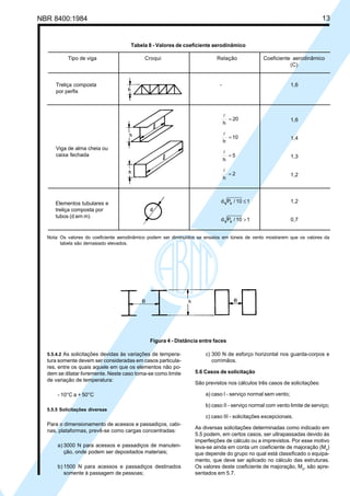 NBR 8400:1984 13
5.5.4.2 As solicitações devidas às variações de tempera-
tura somente devem ser consideradas em casos particula-
res, entre os quais aquele em que os elementos não po-
dem se dilatar livremente. Neste caso toma-se como limite
de variação de temperatura:
- 10°C a + 50°C
5.5.5 Solicitações diversas
Para o dimensionamento de acessos e passadiços, cabi-
nas, plataformas, prevê-se como cargas concentradas:
a) 3000 N para acessos e passadiços de manuten-
ção, onde podem ser depositados materiais;
b) 1500 N para acessos e passadiços destinados
somente à passagem de pessoas;
c) 300 N de esforço horizontal nos guarda-corpos e
corrimãos.
5.6 Casos de solicitação
São previstos nos cálculos três casos de solicitações:
a) caso I - serviço normal sem vento;
b) caso II - serviço normal com vento limite de serviço;
c) caso III - solicitações excepcionais.
As diversas solicitações determinadas como indicado em
5.5 podem, em certos casos, ser ultrapassadas devido às
imperfeições de cálculo ou a imprevistos. Por esse motivo
leva-se ainda em conta um coeficiente de majoração (Mx
)
que depende do grupo no qual está classificado o equipa-
mento, que deve ser aplicado no cálculo das estruturas.
Os valores deste coeficiente de majoração, Mx
, são apre-
sentados em 5.7.
Tabela 8 - Valores de coeficiente aerodinâmico
Tipo de viga Croqui Relação Coeficiente aerodinâmico
(C)
Treliça composta - 1,6
por perfis
20
h
=
l
1,6
10
h
=
l
1,4
5
h
=
l
1,3
2
h
=
l
1,2
Viga de alma cheia ou
caixa fechada
110/Pd a ≤ 1,2
110/Pd a > 0,7
Elementos tubulares e
treliça composta por
tubos (d em m)
Nota: Os valores do coeficiente aerodinâmico podem ser diminuídos se ensaios em túneis de vento mostrarem que os valores da
tabela são demasiado elevados.
Figura 4 - Distância entre faces
Cópia não autorizada
 