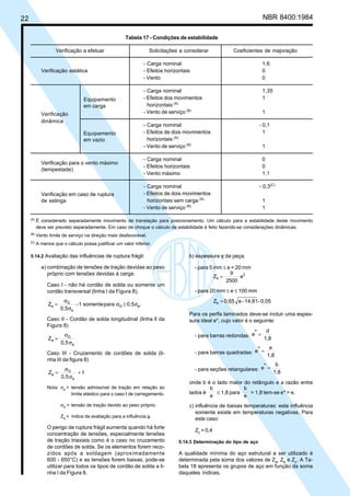 22 NBR 8400:1984
b) espessura e da peça.
- para 5 mm ≤ e < 20 mm
2
b e
5002
9
Z =
- para 20 mm ≤ e ≤ 100 mm
0,05-14,81-e0,65Zb =
Para os perfis laminados deve-se incluir uma espes-
sura ideal e*, cujo valor é o seguinte:
- para barras redondas:
1,8
d*e =
- para barras quadradas:
1,8
e*e =
- para seções retangulares:
1,8
b*e =
onde b é o lado maior do retângulo e a razão entre
lados é
e
b
≤ 1,8 para
e
b
> 1,8 tem-se e* = e.
c) influência de baixas temperaturas: esta influência
somente existe em temperaturas negativas. Para
este caso:
Zc
= 0,4
5.14.3 Determinação do tipo de aço
A qualidade mínima do aço estrutural a ser utilizado é
determinada pela soma dos valores de Za
, Zb
e Zc
. A Ta-
bela 18 apresenta os grupos de aço em função da soma
daqueles índices.
5.14.2 Avaliação das influências de ruptura frágil:
a) combinação de tensões de tração devidas ao peso
próprio com tensões devidas à carga:
Caso I - não há cordão de solda ou somente um
cordão transversal (linha I da Figura 8).
.0,5parasomente1-
0,5
Z aG
a
G
a σ≥σ
σ
σ
=
Caso II - Cordão de solda longitudinal (linha ll da
Figura 8)
0,5
Z
a
G
a
σ
σ
=
Caso III - Cruzamento de cordões de solda (li-
nha III da figura 8)
1
0,5
Z
a
G
a +
σ
σ
=
Nota: σa = tensão admissível de tração em relação ao
limite elástico para o caso I de carregamento.
σG = tensão de tração devido ao peso próprio.
Za = índice de avaliação para a influência a.
O perigo de ruptura frágil aumenta quando há forte
concentração de tensões, especialmente tensões
de tração triaxiais como é o caso no cruzamento
de cordões de solda. Se os elementos forem reco-
zidos após a soldagem (aproximadamente
600 - 650°C) e as tensões forem baixas, pode-se
utilizar para todos os tipos de cordão de solda a li-
nha I da Figura 8.
Tabela 17 - Condições de estabilidade
Verificação a efetuar Solicitações a considerar Coeficientes de majoração
- Carga nominal 1,6
Verificação estática - Efeitos horizontais 0
- Vento 0
- Carga nominal 1,35
- Efeitos dos movimentos 1
horizontais (A)
- Vento de serviço (B)
1
- Carga nominal - 0,1
- Efeitos de dois movimentos 1
horizontais (A)
- Vento de serviço (B)
1
- Carga nominal 0
- Efeitos horizontais 0
- Vento máximo 1,1
- Carga nominal - 0,3(C)
- Efeitos de dois movimentos
horizontais sem carga (A)
1
- Vento de serviço (B)
1
(A)
É considerado separadamente movimento de translação para posicionamento. Um cálculo para a estabilidade deste movimento
deve ser previsto separadamente. Em caso de choque o cálculo de estabilidade é feito fazendo-se considerações dinâmicas.
(B)
Vento limite de serviço na direção mais desfavorável.
(C)
A menos que o cálculo possa justificar um valor inferior.
Verificação
dinâmica
Equipamento
em carga
Equipamento
em vazio
Verificação para o vento máximo
(tempestade)
Verificação em caso de ruptura
de eslinga
Cópia não autorizada
 