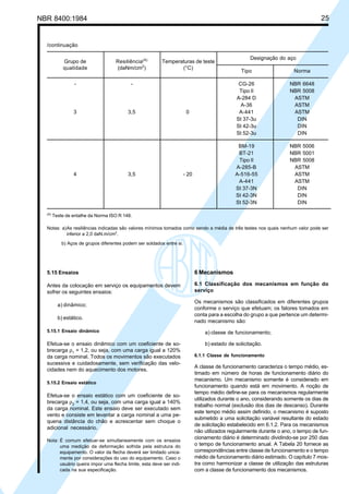 NBR 8400:1984 25
/continuação
Designação do aço
Tipo Norma
- - CG-26 NBR 6648
Tipo II NBR 5008
A-284 D ASTM
A-36 ASTM
3 3,5 0 A-441 ASTM
St 37-3u DIN
St 42-3u DIN
St 52-3u DIN
BM-19 NBR 5006
BT-21 NBR 5001
Tipo II NBR 5008
A-285-B ASTM
4 3,5 - 20 A-516-55 ASTM
A-441 ASTM
St 37-3N DIN
St 42-3N DIN
St 52-3N DIN
(A)
Teste de entalhe da Norma ISO R 148.
Notas: a)As resiliências indicadas são valores mínimos tomados como sendo a média de três testes nos quais nenhum valor pode ser
inferior a 2,0 daN.m/cm2
.
b) Aços de grupos diferentes podem ser soldados entre si.
5.15 Ensaios
Antes da colocação em serviço os equipamentos devem
sofrer os seguintes ensaios:
a) dinâmico;
b) estático.
5.15.1 Ensaio dinâmico
Efetua-se o ensaio dinâmico com um coeficiente de so-
brecarga ρ1
= 1,2, ou seja, com uma carga igual a 120%
da carga nominal. Todos os movimentos são executados
sucessiva e cuidadosamente, sem verificação das velo-
cidades nem do aquecimento dos motores.
5.15.2 Ensaio estático
Efetua-se o ensaio estático com um coeficiente de so-
brecarga ρ2
= 1,4, ou seja, com uma carga igual a 140%
da carga nominal. Este ensaio deve ser executado sem
vento e consiste em levantar a carga nominal a uma pe-
quena distância do chão e acrescentar sem choque o
adicional necessário.
Nota: É comum efetuar-se simultaneamente com os ensaios
uma medição da deformação sofrida pela estrutura do
equipamento. O valor da flecha deverá ser limitado unica-
mente por considerações do uso do equipamento. Caso o
usuário queira impor uma flecha limite, esta deve ser indi-
cada na sua especificação.
6 Mecanismos
6.1 Classificação dos mecanismos em função do
serviço
Os mecanismos são classificados em diferentes grupos
conforme o serviço que efetuam; os fatores tomados em
conta para a escolha do grupo a que pertence um determi-
nado mecanismo são:
a) classe de funcionamento;
b) estado de solicitação.
6.1.1 Classe de funcionamento
A classe de funcionamento caracteriza o tempo médio, es-
timado em número de horas de funcionamento diário do
mecanismo. Um mecanismo somente é considerado em
funcionamento quando está em movimento. A noção de
tempo médio define-se para os mecanismos regularmente
utilizados durante o ano, considerando somente os dias de
trabalho normal (exclusão dos dias de descanso). Durante
este tempo médio assim definido, o mecanismo é suposto
submetido a uma solicitação variável resultante do estado
de solicitação estabelecido em 6.1.2. Para os mecanismos
não utilizados regularmente durante o ano, o tempo de fun-
cionamento diário é determinado dividindo-se por 250 dias
o tempo de funcionamento anual. A Tabela 20 fornece as
correspondências entre classe de funcionamento e o tempo
médio de funcionamento diário estimado. O capítulo 7 mos-
tra como harmonizar a classe de utilização das estruturas
com a classe de funcionamento dos mecanismos.
Grupo de Resiliência(A)
Temperaturas de teste
qualidade (daNm/cm2
) (°C)
Cópia não autorizada
 