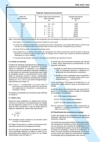 26 NBR 8400:1984
Tabela 20 - Classe de funcionamento
Classe de Tempo médio de funcionamento Duração total teórica
funcionamento diário estimado da utilização
(h) (h)
V0,25 tm ≤ 0,5 ≤ 800
V0,5 0,5 < tm ≤ 1 1600
V1 1 < tm ≤ 2 3200
V2 2 < tm ≤ 4 6300
V3 4 < tm ≤ 8 12500
V4 8 < tm ≤16 25000
V5 tm >16 50000
Notas: a)Os tempos diários de funcionamento são considerados para uma utilização na velocidade nominal do mecanismo.
b)As classes V1 a V5 referem-se a mecanismos utilizados de modo regular.
c)A classe V0,5 refere-se principalmente a movimentos para trazer o equipamento a uma posição determinada e a partir da qual
uma série de operações se efetua sem utilização deste movimento (por exemplo: translações de grua portuária).
d)A classe V0,25 se refere a movimentos de utilização casual.
e)As durações de uso da terceira coluna devem ser consideradas como valores convencionais, servindo de base ao cálculo de
elementos de mecanismos, para os quais o tempo de utilização serve de critério para a escolha do elemento (rolamentos,
engrenagens em certos métodos).
f) A duração total de utilização não pode em caso algum ser considerada como garantia de vida útil.
6.1.2 Estado de solicitação
O estado de solicitação (analogamente às estruturas) ca-
racteriza em que proporção um mecanismo, ou um ele-
mento de mecanismo, é submetido à sua solicitação
máxima ou somente a solicitações reduzidas. Distinguem-
se três estados de solicitação caracterizados pela fração
da solicitação máxima, p, correspondente à menor solici-
tação do mecanismo durante o serviço, analogamente
às estruturas. Os três estados de solicitação são caracteri-
zados por p = 0, p = 1/3 e p = 2/3, sendo os diagramas cor-
respondentes os da Figura 10.
Nota: O valor p = 1, correspondente a um serviço contínuo a
plena carga, não é praticamente utilizado nos mecanismos
dos equipamentos de levantamento, caracterizados por
solicitações variáveis.
Os estados de solicitação dos mecanismos são definidos
na Tabela 21.
6.1.3 Média cúbica
Quando se pode estabelecer um diagrama de funciona-
mento de um mecanismo, é importante situá-lo em relação
aos três diagramas citados em 6.1.2. Esta comparação
pode ser feita considerando o valor da média cúbica do
diagrama estabelecido, determinada pela fórmula:
3
i
i
3
i
t
tS
K
Σ
Σ
=
Nota: Solicitações parciais constantes Si são aplicadas durante
os tempos correspondentes ti.
Na Tabela 22 são dados os valores convencionais de K,
calculados partindo-se dos diagramas de base.
6.1.3.1 No caso do movimento de levantamento, os esta-
dos de solicitação definidos na Tabela 21 podem ser re-
presentados pelos diagramas da Figura 10 e as médias
cúbicas pelas curvas da Figura 11.
6.1.3.2 No caso dos movimentos horizontais, para calcular
a média cúbica determinam-se primeiramente os dois
seguintes parâmetros:
a) relação (α) entre tempo de funcionamento do pe-
ríodo de aceleração (positivas e negativas) e o
tempo total de funcionamento do mecanismo;
b) relação (γ) entre a solicitação a que é submetido o
mecanismo para movimentar-se sem vento e a so-
licitação total SMmáx. II
, conforme 6.5.2.
As curvas da figura 12 fornecem, em função de α e γ, os
valores das médias cúbicas K para os movimentos hori-
zontais.
6.1.3.3 Os valores de K determinados nas curvas das Fi-
guras 11 e 12 permitem escolher o estado de solicitação
do mecanismo, considerando:
a) K ≤ 0,53, estado de solicitação 1;
b) 0,53 < K ≤ 0,67, estado de solicitação 2;
c) 0,67 < K ≤ 0,85, estado de solicitação 3.
Nota: Os valores de K superiores a 0,85, correspondente ao
diagrama p = 1, não são, em princípio, levados em conside-
ração (ver nota de 6.1.2).
6.2 Classificação dos mecanismos em grupos
A partir das classes de funcionamento e dos estados de
solicitação, classificam-se os mecanismos em seis grupos
conforme a Tabela 23.
Os mecanismos executando tarefas consideradas perigo-
sas (transporte de material em fusão, de produtos quími-
cos, de corrosivos, etc.) deverão ser classificados em um
grupo imediatamente superior do que seria, combinando-
se estado de solicitação e classe de funcionamento. O
Anexo A fornece exemplos de classificação de mecanis-
mos em função das classes de funcionamento e estados
de solicitação para os equipamentos mais comuns.
Cópia não autorizada
 