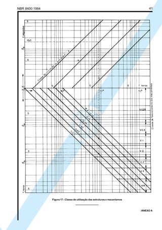 NBR 8400:1984 41
Figura 17 - Classe de utilização das estruturas e mecanismos
/ANEXO A
Cópia não autorizada
 