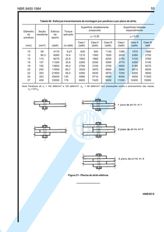 NBR 8400:1984 55
Figura 21 - Planos de atrito efetivos
Tabela 40 - Esforços transmissíveis de montagem por parafuso e por plano de atrito
Superfície simplesmente Superfícies tratadas
preparada especialmente
µ = 0,30 µ = 0,50
Caso I Caso II Caso III Caso I Caso II Caso III
(mm) (mm2
) (daN) (m.daN) (daN) (daN) (daN) (daN) (daN) daN
10 58 4170 8,27 830 940 1140 1390 1570 1890
12 84,3 6060 14,4 1210 1360 1650 2020 2280 2750
14 115 8270 22,9 1650 1860 2250 2750 3100 3760
16 157 11300 35,8 2260 2550 3080 3770 4250 5140
18 192 13800 49,2 2760 3100 3760 4600 5180 6270
20 245 17600 69,7 3520 3970 4800 5850 6610 8000
22 303 21800 95,0 4360 4930 5970 7250 8200 9900
24 353 25400 120 5080 5710 6940 8450 9550 11550
27 459 33000 176 6600 7420 9000 11000 12400 15000
Nota: Parafusos de σr = 100 daN/mm2
a 120 daN/mm2
: σe = 90 daN/mm2
com precauções contra o arrancamento das roscas,
σa = 0,8 σe.
Diâmetro Seção Esforço Torque
do resistente de aplicado
parafuso aperto
/ANEXO D
Cópia não autorizada
 
