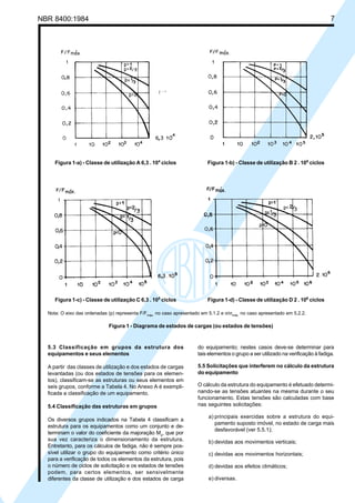 NBR 8400:1984 7
Figura 1-a) - Classe de utilização A 6,3 . 104
ciclos Figura 1-b) - Classe de utilização B 2 . 105
ciclos
Figura 1-d) - Classe de utilização D 2 . 106
ciclosFigura 1-c) - Classe de utilização C 6,3 . 105
ciclos
Nota: O eixo das ordenadas (p) representa F/Fmáx. no caso apresentado em 5.1.2 e σ/σmáx. no caso apresentado em 5.2.2.
Figura 1 - Diagrama de estados de cargas (ou estados de tensões)
5.3 Classificação em grupos da estrutura dos
equipamentos e seus elementos
A partir das classes de utilização e dos estados de cargas
levantadas (ou dos estados de tensões para os elemen-
tos), classificam-se as estruturas ou seus elementos em
seis grupos, conforme a Tabela 4. No Anexo A é exempli-
ficada a classificação de um equipamento.
5.4 Classificação das estruturas em grupos
Os diversos grupos indicados na Tabela 4 classificam a
estrutura para os equipamentos como um conjunto e de-
terminam o valor do coeficiente da majoração Mx
, que por
sua vez caracteriza o dimensionamento da estrutura.
Entretanto, para os cálculos de fadiga, não é sempre pos-
sível utilizar o grupo do equipamento como critério único
para a verificação de todos os elementos da estrutura, pois
o número de ciclos de solicitação e os estados de tensões
podem, para certos elementos, ser sensivelmente
diferentes da classe de utilização e dos estados de carga
do equipamento; nestes casos deve-se determinar para
tais elementos o grupo a ser utilizado na verificação à fadiga.
5.5 Solicitações que interferem no cálculo da estrutura
do equipamento
O cálculo da estrutura do equipamento é efetuado determi-
nando-se as tensões atuantes na mesma durante o seu
funcionamento. Estas tensões são calculadas com base
nas seguintes solicitações:
a) principais exercidas sobre a estrutura do equi-
pamento suposto imóvel, no estado de carga mais
desfavorável (ver 5.5.1);
b) devidas aos movimentos verticais;
c) devidas aos movimentos horizontais;
d) devidas aos efeitos climáticos;
e) diversas.
Cópia não autorizada
 