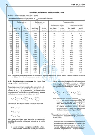 76 NBR 8400:1984
Tabela 59 - Cisalhamento e pressão diametral - GR.6
Material - cordão de solda - parafusos e rebites
Tensões admissíveis de fadiga (valores de τxya
da fórmula 5) daN/mm2
.
Cisalhamento no Cisalhamento no Parafusos e rebites
material cordão de solda
Cisalhamento simples Cisalhamento múltiplo
Aço 37 e 42 Aço 52 Aço 37 e 42 Aço 52 Aço 37 e 42 Aço 52 Aço 37 e 42 Aço 52
daN/mm2
daN/mm2
daN/mm2
daN/mm2
daN/mm2
daN/mm2
daN/mm2
daN/mm2
- 1 6,93 6,93 5,94 5,94 5,04 5,04 6,72 6,72
- 0,9 7,22 7,22 6,19 6,19 5,25 5,25 7,00 7,00
- 0,8 7,53 7,53 6,46 6,46 5,47 5,47 7,30 7,30
- 0,7 7,87 7,87 6,75 6,75 5,73 5,73 7,64 7,64
- 0,6 8,25 8,25 7,07 7,07 6,00 6,00 8,00 8,00
- 0,5 8,66 8,66 7,42 7,42 6,30 6,30 8,40 8,40
- 0,4 9,12 9,12 7,81 7,81 6,63 6,63 8,84 8,84
- 0,3 9,62 9,62 8,25 8,25 7,00 7,00 9,34 9,34
- 0,2 10,19 10,19 8,73 8,73 7,41 7,41 9,88 9,88
- 0,1 10,83 10,83 9,28 9,28 7,87 7,87 10,50 10,50
0 11,55 11,55 9,90 9,90 8,40 8,40 11,20 11,20
0,1 11,88 12,14 10,42 10,58 8,83 8,97 11,78 11,97
0,2 12,23 12,79 10,99 11,36 9,32 9,63 12,43 12,85
0,3 12,60 13,52 11,62 12,25 9,86 10,39 13,15 13,86
0,4 13,00 14,34 12,35 13,31 10,47 11,29 13,97 15,06
0,5 13,42 15,26 13,16 14,57 11,16 12,36 14,89 16,48
0,6 13,87 16,32 14,09 16,09 11,95 13,65 15,94 18,20
0,7 14,35 17,52 15,15 17,96 12,85 15,24 17,14 20,32
0,8 14,87 18,92 16,40 20,32 13,91 17,24 18,55 22,99
0,9 15,42 20,56 17,87 23,40 15,16 19,85 20,22 26,47
+ 1 16,02 22,52 19,62 27,58 16,65 23,40 22,20 31,20
Nota: Estes valores devem evidentemente ser limitados aos referentes à verificação ao limite elástico. Pressões diametrais: multiplicar
por 2,5 os valores admissíveis do cisalhamento nos parafusos e rebites.
R
G.3.3 Solicitações combinadas de tração (ou
compressão) e cisalhamento
Neste caso, determinam-se as tensões admissíveis à fa-
diga de cada uma das solicitações de tração ou com-
pressão σxa
e σya
e de cisalhamento τxya
, supostas agindo
separadamente em função respectivamente dos valores
de R, determinados em conformidade com 5.9.4.
ReR;R
máx.xy
mín.xy
xy
máx.y
mín.y
y
máx.x
mín.x
x
τ
τ
=
σ
σ
=
σ
σ
=
Verificam-se, em seguida, as três condições seguintes:
a) σx máx.
< σxa
;
b) σy máx.
< σya
;
c) τxy máx.
< τxya
.
Para levar em conta o efeito resultante da combinação
dos três gêneros de solicitações, procede-se do modo
seguinte:
a) para a verificação à fadiga sob efeito das solicita-
ções variáveis combinadas, começa-se primeira-
mente determinando as tensões admissíveis de
cada uma das solicitações normais de tração ou
compressão σxa
e σya
e de cisalhamento τxya
, supos-
tas agindo individualmente para valores de R:
ReR;R
máx.xy
mín.xy
xy
máx.y
mín.y
y
máx.x
mín.x
x
τ
τ
=
σ
σ
=
σ
σ
=
Nota: Verifica-se que os valores máximos σx máx., σy máx.
e τxy máx.
das tensões resultantes do cálculo per-
manecem inferiores ou iguais às tensões admissí-
veis à fadiga determinadas acima σxa, σya e τxya,
que não devem ultrapassar o valor de σa
, admitida
em função do limite elástico, do caso I de solicita-
ção (conforme 5.8.1.1). Estes valores admissíveis
são dados nas curvas das Figuras 24 a 33.
b) em seguida, para a verificação sob o efeito da com-
binação dos três gêneros de esforços, consideram-
se dois casos:
- se existe uma tensão nitidamente predominante
em relação às duas outras para um mesmo caso
de solicitação, pode-se somente verificar o ele-
mento à fadiga sob aplicação do esforço corres-
pondente, desprezando-se a ação dos demais;
Cópia não autorizada
 
