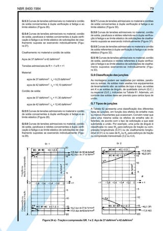 NBR 8400:1984 79
G.5.3 Curvas de tensões admissíveis no material e cordão
de solda concernentes à dupla verificação à fadiga e ao
limite elástico (Figura 26).
G.5.4 Curvas de tensões admissíveis no material, cordão
de solda, parafusos e rebites concernentes à dupla verifi-
cação à fadiga e ao limite elástico de solicitações de cisa-
lhamento suposta se exercendo individualmente (Figu-
ra 27).
Cisalhamento no material e cordão de solda:
Aços de 37 daNmm2
e 42 daN/mm2
Tensões admissíveis de R = -1 a R = +1
Material:
aços de 37 daN/mm2
: τa
= 9,23 daN/mm2
aços de 42 daN/mm2
: τa
= 10,10 daN/mm2
Cordão de solda:
aços de 37 daN/mm2
: τa
= 11,30 daN/mm2
aços de 42 daN/mm2
: τa
= 12,40 daN/mm2
G.5.5 Curvas de tensões admissíveis no material e cordão
de solda concernentes à dupla verificação à fadiga e ao
limite elástico (Figura 28).
G.5.6 Curvas de tensões admissíveis no material, cordão
de solda, parafusos e rebites concernentes à dupla verifi-
cação à fadiga e ao limite elástico de solicitações de cisa-
lhamento supostas se exercendo individualmente (Figu-
ra 29).
G.5.7 Curvas de tensões admissíveis no material e cordões
de solda concernentes à dupla verificação à fadiga e ao
limite elástico (Figura 30).
G.5.8 Curvas de tensões admissíveis no material, cordão
de solda, parafusos e rebites referindo-se à dupla verifica-
ção à fadiga e ao limite elástico de solicitações de cisalha-
mento suposta se exercendo individualmente (Figura 31).
G.5.9 Curvas de tensões admissíveis no material e cordão
de solda referentes à dupla verificação à fadiga e ao limite
elástico (Figura 32).
G.5.10 Curvas de tensões admissíveis no material, cordão
de solda, parafusos e rebites referentes à dupla verifica-
ção à fadiga e ao limite elástico de solicitações de cisalha-
mento supostos exercendo-se individualmente (Figu-
ra 33).
G.6 Classificação das junções
As montagens podem ser realizadas por rebites, parafu-
sos ou soldas. As soldas mais usadas nos equipamentos
de levantamento são: as soldas de topo a topo, as soldas
em K e as soldas de ângulo, de qualidade comum (Q.C.)
ou especial (Q.E.), indicadas na Tabela 61. Ademais, um
controle das soldas deve ser previsto para certos tipos de
união.
G.7 Tipos de junções
A Tabela 62 apresenta uma classificação dos diferentes
tipos de junções, em função dos efeitos de entalhe mais
ou menos importantes que ocasionam. Convém notar que
para uma mesma solda os efeitos de entalhe são di-
ferentes, de acordo com o tipo de solicitação a que está
submetida a união. Por exemplo, uma junta de ângulo é
classificada no caso W0
para esforços de tração ou com-
pressão longitudinais (0,31) ou de cisalhamento longitu-
dinal (0,51) e no caso de K3
ou K4
para esforços de tração
ou compressão transversais (3,2 ou 4,4).
Figura 24 a) - Tração e compressão GR. 1 e 2: Aço de 37 daN/mm2
e 42 daN/mm2
Cópia não autorizada
 