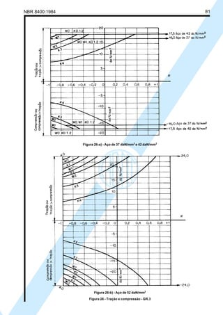 NBR 8400:1984 81
Figura 26-b) - Aço de 52 daN/mm2
Figura 26 - Tração e compressão - GR.3
Figura 26-a) - Aço de 37 daN/mm2
e 42 daN/mm2
Cópia não autorizada
 