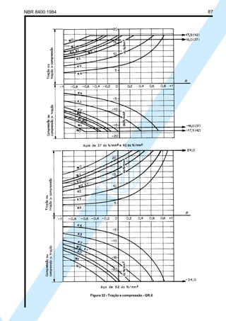 NBR 8400:1984 87
Figura 32 - Tração e compressão - GR.6
Cópia não autorizada
 