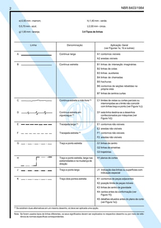 Cópia não autorizada
2                                                                                                                       NBR 8403/1984


              e) 0,50 mm - marrom;                                                   h) 1,40 mm - verde;

              f) 0,70 mm - azul;                                                     i) 2,00 mm - cinza.

              g) 1,00 mm - laranja;                                              3.4 Tipos de linhas




                         Linha                               Denominação                                     Aplicação Geral
                                                                                                       (ver Figuras 1a, 1b e outras)

          A                                          Contínua larga                            A1 contornos visíveis
                                                                                               A2 arestas visíveis

          B                                          Contínua estreita                         B1 linhas de interseção imaginárias
                                                                                               B2 linhas de cotas
                                                                                               B3 linhas auxiliares
                                                                                               B4 linhas de chamadas
                                                                                               B5 hachuras
                                                                                               B6 contornos de seções rebatidas na
                                                                                                  própria vista
                                                                                               B7 linhas de centros curtas

          C                                          Contínua estreita a mão livre (A)         C1 limites de vistas ou cortes parciais ou
                                                                                                  interrompidas se o limite não coincidir
                                                                                                  com linhas traço e ponto (ver Figura 1c))

          D                                          Contínua estreita em                      D1 esta linha destina-se a desenhos
                                                     ziguezague (A)                               confeccionados por máquinas (ver
                                                                                                  Figura 1d))

          E                                          Tracejada larga (A)                       E1 contornos não visíveis
                                                                                               E2 arestas não visíveis
                                                                           (A)
          F                                          Tracejada estreita                        F1 contornos não visíveis
                                                                                               F2 arestas não visíveis

          G          •      •      •    •            Traço e ponto estreita                    G1 linhas de centro
                                                                                               G2 linhas de simetrias
                                                                                               G3 trajetórias

          H                                          Traço e ponto estreita, larga nas         H1 planos de cortes
                                                     extremidades e na mudança de
                                                     direção

          J          •      •      •    •            Traço e ponto largo                       J1 Indicação das linhas ou superfícies com
                                                                                                  indicação especial

          K         ••     ••      ••   ••           Traço dois pontos estreita                K1 contornos de peças adjacentes
                                                                                               K2 posição limite de peças móveis
                                                                                               K3 linhas de centro de gravidade
                                                                                               K4 cantos antes da conformação (ver
                                                                                                  Figura 1f))
                                                                                               K5 detalhes situados antes do plano de corte
                                                                                                  (ver Figura 1e))

    (A)
          Se existirem duas alternativas em um mesmo desenho, só deve ser aplicada uma opção.

    Nota: Se forem usados tipos de linhas diferentes, os seus significados devem ser explicados no respectivo desenho ou por meio de refe-
          rência às normas específicas correspondentes.
 