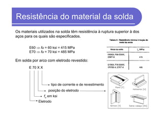Resistência do material da solda
Os materiais utilizados na solda têm resistência à ruptura superior à dos
aços para os quais são especificados.
E60 ⇒ fu = 60 ksi = 415 MPa
E70 ⇒ fu = 70 ksi = 485 MPa
Em solda por arco com eletrodo revestido:
E 70 X X
Eletrodo
fu em ksi
posição do eletrodo
tipo de corrente e de revestimento
 
