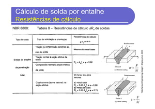 Cálculo de solda por entalhe
Resistências de cálculo
NBR 8800: Tabela 8 – Resistências de cálculo φRn de soldas
“MechanicalEngineeringDesign”,Shigleyetal,2004.
hl
F
=σ
hl
F
=τ
 