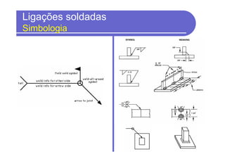 Ligações soldadas
Simbologia
 