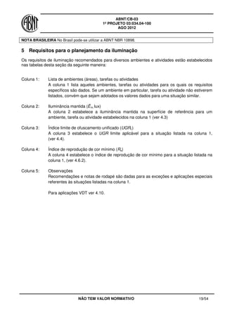 ABNT/CB-03
1º PROJETO 03:034.04-100
AGO 2012
NÃO TEM VALOR NORMATIVO 19/54
NOTA BRASILEIRA No Brasil pode-se utilizar a ABNT NBR 10898.
5 Requisitos para o planejamento da iluminação
Os requisitos de iluminação recomendados para diversos ambientes e atividades estão estabelecidos
nas tabelas desta seção da seguinte maneira:
Coluna 1: Lista de ambientes (áreas), tarefas ou atividades
A coluna 1 lista aqueles ambientes, tarefas ou atividades para os quais os requisitos
específicos são dados. Se um ambiente em particular, tarefa ou atividade não estiverem
listados, convém que sejam adotados os valores dados para uma situação similar.
Coluna 2: Iluminância mantida (Ēm, lux)
A coluna 2 estabelece a iluminância mantida na superfície de referência para um
ambiente, tarefa ou atividade estabelecidos na coluna 1 (ver 4.3)
Coluna 3: Índice limite de ofuscamento unificado (UGRL)
A coluna 3 estabelece o UGR limite aplicável para a situação listada na coluna 1,
(ver 4.4).
Coluna 4: Índice de reprodução de cor mínimo (Ra)
A coluna 4 estabelece o índice de reprodução de cor mínimo para a situação listada na
coluna 1, (ver 4.6.2).
Coluna 5: Observações
Recomendações e notas de rodapé são dadas para as exceções e aplicações especiais
referentes às situações listadas na coluna 1.
Para aplicações VDT ver 4.10.
 