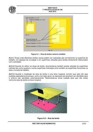 ABNT/CB-03
1º PROJETO 03:034.04-100
AGO 2012
NÃO TEM VALOR NORMATIVO 33/54
Figura A.1 – Área da tarefa e entorno imediato
A.2.1.1 Áreas onde diferentes tarefas visuais podem ser realizadas são normalmente na superfície de
trabalho, em espaços de circulação e em superfícies utilizadas para tarefas diretamente relacionados
com a atividade.
A.2.1.2 Quando for definir as áreas de tarefa, recomenda-se também prestar atenção às superfícies
verticais tais como quadros e outras superfícies inclinadas como também as superfícies horizontais na
sala e na área de trabalho.
A.2.1.3 Quando a imediação da área da tarefa é uma faixa marginal, convém que esta não seja
avaliada separadamente porque, como uma regra geral, os requisitos que precisam ser atendidos para
o entorno são atendidos automaticamente. Recomenda-se tomar cuidado para que não exista
nenhuma área da tarefa na faixa marginal.
Figura A.2 – Área da tarefa
 