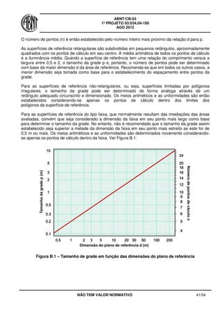 ABNT/CB-03
1º PROJETO 03:034.04-100
AGO 2012
NÃO TEM VALOR NORMATIVO 41/54
O número de pontos (n) é então estabelecido pelo número inteiro mais próximo da relação d para p.
As superfícies de referência retangulares são subdivididas em pequenos retângulos, aproximadamente
quadrados com os pontos de cálculo em seu centro. A média aritmética de todos os pontos de cálculo
é a iluminância média. Quando a superfície de referência tem uma relação do comprimento versus a
largura entre 0,5 e 2, o tamanho da grade p e, portanto, o número de pontos pode ser determinado
com base da maior dimensão d da área de referência. Recomenda-se que em todos os outros casos, a
menor dimensão seja tomada como base para o estabelecimento do espaçamento entre pontos da
grade.
Para as superfícies de referência não-retangulares, ou seja, superfícies limitadas por polígonos
irregulares, o tamanho da grade pode ser determinado de forma análoga através de um
retângulo adequado circunscrito e dimensionado. Os meios aritméticos e as uniformidades são então
estabelecidos considerando-se apenas os pontos de cálculo dentro dos limites dos
polígonos da superfície de referência.
Para as superfícies de referência do tipo faixa, que normalmente resultam das imediações das áreas
avaliadas, convém que seja considerado a dimensão da faixa em seu ponto mais largo como base
para determinar o tamanho da grade. No entanto, não é recomendado que o tamanho da grade assim
estabelecido seja superior a metade da dimensão da faixa em seu ponto mais estreito se este for de
0,5 m ou mais. Os meios aritméticos e as uniformidades são determinados novamente considerando-
se apenas os pontos de cálculo dentro da faixa. Ver Figura B.1.
Figura B.1 – Tamanho de grade em função das dimensões do plano de referência
 