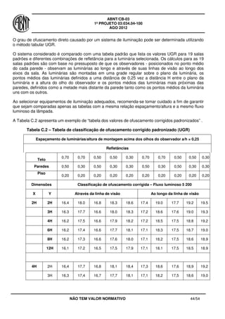 ABNT/CB-03
1º PROJETO 03:034.04-100
AGO 2012
NÃO TEM VALOR NORMATIVO 44/54
O grau de ofuscamento direto causado por um sistema de iluminação pode ser determinada utilizando
o método tabular UGR.
O sistema considerado é comparado com uma tabela padrão que lista os valores UGR para 19 salas
padrões e diferentes combinações de refletância para a luminária selecionada. Os cálculos para as 19
salas padrões são com base no pressuposto de que os observadores - posicionados no ponto médio
do cada parede - observam as luminárias ao longo e através de suas linhas de visão ao longo dos
eixos da sala. As luminárias são montadas em uma grade regular sobre o plano da luminária, os
pontos médios das luminárias definidos a uma distância de 0,25 vez a distância H entre o plano da
luminária e a altura do olho do observador e os pontos médios das luminárias mais próximas das
paredes, definidos como a metade mais distante da parede tanto como os pontos médios da luminária
uns com os outros.
Ao selecionar equipamentos de iluminação adequados, recomenda-se tomar cuidado a fim de garantir
que sejam comparadas apenas as tabelas com a mesma relação espaçamento/altura e a mesmo fluxo
luminoso da lâmpada.
A Tabela C.2 apresenta um exemplo de “tabela dos valores de ofuscamento corrigidos padronizados” .
Tabela C.2 – Tabela de classificação de ofuscamento corrigido padronizado (UGR)
Espaçamento de luminárias/altura de montagem acima dos olhos do observador a/h = 0,25
Refletâncias
Teto
0,70 0,70 0,50 0,50 0,30 0,70 0,70 0,50 0,50 0,30
Paredes 0,50 0,30 0,50 0,30 0,30 0,50 0,30 0,50 0,30 0,30
Piso
0,20 0,20 0,20 0,20 0,20 0,20 0,20 0,20 0,20 0,20
Dimensões Classificação de ofuscamento corrigida – Fluxo luminoso 5 200
X Y Através da linha de visão Ao longo da linha de visão
2H 2H 16.4 18.0 16.8 18.3 18.6 17.4 19.0 17.7 19.2 19.5
3H 16.3 17.7 16.6 18.0 18.3 17.2 18.6 17.6 19.0 19.3
4H 16.2 17.5 16.6 17.9 18.2 17.2 18.5 17.5 18.8 19.2
6H 16.2 17.4 16.6 17.7 18.1 17.1 18.3 17.5 18.7 19.0
8H 16.2 17.3 16.6 17.6 18.0 17.1 18.2 17.5 18.6 18.9
12H 16.1 17.2 16.5 17.5 17.9 17.1 18.1 17.5 18.5 18.9
4H 2H 16,4 17,7 16,8 18,1 18,4 17,3 18,6 17,6 18,9 19,2
3H 16,3 17,4 16,7 17,7 18,1 17,1 18,2 17,5 18,6 19,0
 