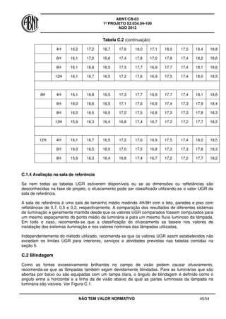 ABNT/CB-03
1º PROJETO 03:034.04-100
AGO 2012
NÃO TEM VALOR NORMATIVO 45/54
Tabela C.2 (continuação)
4H 16,2 17,2 16,7 17,6 18,0 17,1 18,0 17,5 18,4 18,8
6H 16,1 17,0 16,6 17,4 17,8 17,0 17,8 17,4 18,2 18,6
8H 16,1 16,8 16,5 17,3 17,7 16,9 17,7 17,4 18,1 18,6
12H 16,1 16,7 16,5 17,2 17,6 16,9 17,5 17,4 18,0 18,5
8H 4H 16,1 16,8 16,5 17,3 17,7 16,9 17,7 17,4 18,1 18,6
6H 16,0 16,6 16,5 17,1 17,6 16,9 17,4 17,3 17,9 18,4
8H 16,0 16,5 16,5 17,0 17,5 16,8 17,3 17,3 17,8 18,3
12H 15,9 16,3 16,4 16,8 17,4 16,7 17,2 17,2 17,7 18,2
12H 4H 16,1 16,7 16,5 17,2 17,6 16,9 17,5 17,4 18,0 18,5
6H 16,0 16,5 16,5 17,0 17,5 16,8 17,3 17,3 17,8 18,3
8H 15,9 16,3 16,4 16,8 17,4 16,7 17,2 17,2 17,7 18,2
C.1.4 Avaliação na sala de referência
Se nem todas as tabelas UGR estiverem disponíveis ou se as dimensões ou refletâncias são
desconhecidas na fase de projeto, o ofuscamento pode ser classificado utilizando-se o valor UGR da
sala de referência.
A sala de referência é uma sala de tamanho médio medindo 4H/8H com o teto, paredes e piso com
refletâncias de 0,7, 0,5 e 0,2, respectivamente. A comparação dos resultados de diferentes sistemas
de iluminação é geralmente mantida desde que os valores UGR comparados fossem computados para
um mesmo espaçamento do ponto médio da luminária e para um mesmo fluxo luminoso da lâmpada.
Em todo o caso, recomenda-se que a classificação do ofuscamento se baseie nos valores de
instalação dos sistemas iluminação e nos valores nominais das lâmpadas utilizadas.
Independentemente do método utilizado, recomenda-se que os valores UGR assim estabelecidos não
excedam os limites UGR para interiores, serviços e atividades previstas nas tabelas contidas na
seção 5.
C.2 Blindagem
Como as fontes excessivamente brilhantes no campo de visão podem causar ofuscamento,
recomenda-se que as lâmpadas também sejam devidamente blindadas. Para as luminárias que são
abertas por baixo ou são equipadas com um tampa clara, o ângulo de blindagem é definido como o
angulo entre a horizontal e a linha da de visão abaixo da qual as partes luminosas da lâmpada na
luminária são visíveis. Ver Figura C.1.
 