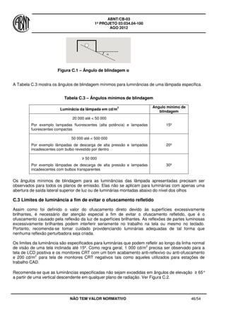 ABNT/CB-03
1º PROJETO 03:034.04-100
AGO 2012
NÃO TEM VALOR NORMATIVO 46/54
Figura C.1 – Ângulo de blindagem α
A Tabela C.3 mostra os ângulos de blindagem mínimos para luminâncias de uma lâmpada específica.
Tabela C.3 – Ângulos mínimos de blindagem
Luminâcia da lâmpada em cd/m
2 Angulo mínimo de
blindagem
20 000 até < 50 000
Por exemplo lampadas fluorescentes (alta potência) e lampadas
fuorescentes compactas
15º
50 000 até < 500 000
Por exemplo lâmpadas de descarga de alta pressão e lampadas
incadescentes com bulbo revestido por dentro
20º
≥ 50 000
Por exemplo lâmpadas de descarga de alta pressão e lampadas
incadescentes com bulbos transparentes
30º
Os ângulos mínimos de blindagem para as luminâncias das lâmpada apresentadas precisam ser
observados para todos os planos de emissão. Elas não se aplicam para luminárias com apenas uma
abertura de saída lateral superior de luz ou de luminárias montadas abaixo do nível dos olhos
C.3 Limites de luminância a fim de evitar o ofuscamento refletido
Assim como foi definido o valor do ofuscamento direto devido às superfícies excessivamente
brilhantes, é necessário dar atenção especial a fim de evitar o ofuscamento refletido, que é o
ofuscamento causado pela reflexão da luz de superfícies brilhantes. As reflexões de partes luminosas
excessivamente brilhantes podem interferir seriamente no trabalho na tela ou mesmo no teclado.
Portanto, recomenda-se tomar cuidado providenciando luminárias adequadas de tal forma que
nenhuma reflexão perturbadora seja criada.
Os limites da luminância são especificados para luminárias que podem refletir ao longo da linha normal
de visão de uma tela inclinada até 15º. Como regra geral, 1 000 cd/m2
precisa ser observado para a
tela de LCD positiva e os monitores CRT com um bom acabamento anti-reflexivo ou anti-ofuscamento
e 200 cd/m2
para tela de monitores CRT negativos tais como aqueles utilizados para estações de
trabalho CAD.
Recomenda-se que as luminâncias especificadas não sejam excedidas em ângulos de elevação ≥ 65°
a partir de uma vertical descendente em qualquer plano de radiação. Ver Figura C.2.
 