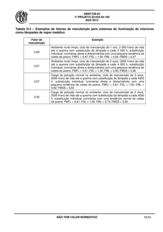ABNT/CB-03
1º PROJETO 03:034.04-100
AGO 2012
NÃO TEM VALOR NORMATIVO 53/54
Tabela D.4 – Exemplos de fatores de manutenção para sistemas de iluminação de interiores
como lâmpadas de vapor metálico
Fator de
manutenção
Exemplo
0,80
Ambiente muito limpo, ciclo de manutenção de 1 ano, 2 000 h/ano de vida
até a queima com substituição da lâmpada a cada 2 000 h, substituição
individual, luminárias direta e direta/indireta com uma pequena tendência de
coleta de poeira, FMFL = 0,87; FSL = 1,00; FML = 0,94; FMSS = 0,97
0,67
Ambiente muito limpo, ciclo de manutenção de 2 anos, 2000 h/ano de vida
até a queima com substituição da lâmpada a cada 4 000 h, substituição
individual, luminárias direta e direta/indireta com uma pequena tendência de
coleta de poeira, FMFL = 0,81; FSL = 1,00; FML = 0,90; FMSS = 0,96
0,57
Carga de poluição normal no ambiente, ciclo de manutenção de 3 anos,
2000 h/ano de vida até a queima com substituição da lâmpada a cada 4000
h, substituição individual, luminárias direta e direta/indireta com uma
pequena tendência de coleta de poeira, FMFL = 0,81; FSL = 1,00; FML =
0,82; FMSS = 0,83
0,50
Carga de poluição normal no ambiente, ciclo de manutenção de 2 anos,
2000 h/ano de vida até a queima com substituição da lâmpada a cada 4000
h, substituição individual, luminárias com uma tendência normal de coleta
de poeira, FMFL = 0,81; FSL = 1,00; FML = 0,74; FMSS = 0,83
 
