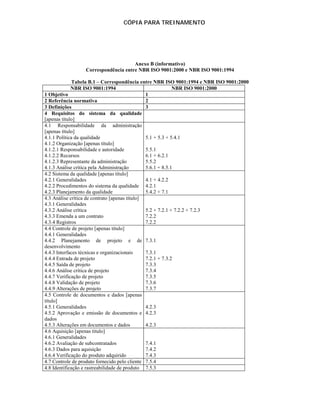 CÓPIA PARA TREINAMENTO




                                     Anexo B (informativo)
                 Correspondência entre NBR ISO 9001:2000 e NBR ISO 9001:1994

              Tabela B.1 – Correspondência entre NBR ISO 9001:1994 e NBR ISO 9001:2000
             NBR ISO 9001:1994                               NBR ISO 9001:2000
1 Objetivo                                      1
2 Referência normativa                          2
3 Definições                                    3
4 Requisitos do sistema da qualidade
[apenas título]
4.1 Responsabilidade da administração
[apenas título]
4.1.1 Política da qualidade                     5.1 + 5.3 + 5.4.1
4.1.2 Organização [apenas título]
4.1.2.1 Responsabilidade e autoridade           5.5.1
4.1.2.2 Recursos                                6.1 + 6.2.1
4.1.2.3 Representante da administração          5.5.2
4.1.3 Análise crítica pela Administração        5.6.1 + 8.5.1
4.2 Sistema da qualidade [apenas título]
4.2.1 Generalidades                             4.1 + 4.2.2
4.2.2 Procedimentos do sistema da qualidade 4.2.1
4.2.3 Planejamento da qualidade                 5.4.2 + 7.1
4.3 Análise crítica de contrato [apenas título]
4.3.1 Generalidades
4.3.2 Análise crítica                           5.2 + 7.2.1 + 7.2.2 + 7.2.3
4.3.3 Emenda a um contrato                      7.2.2
4.3.4 Registros                                 7.2.2
4.4 Controle de projeto [apenas título]
4.4.1 Generalidades
4.4.2 Planejamento de projeto e de 7.3.1
desenvolvimento
4.4.3 Interfaces técnicas e organizacionais     7.3.1
4.4.4 Entrada de projeto                        7.2.1 + 7.3.2
4.4.5 Saída de projeto                          7.3.3
4.4.6 Análise crítica de projeto                7.3.4
4.4.7 Verificação de projeto                    7.3.5
4.4.8 Validação de projeto                      7.3.6
4.4.9 Alterações de projeto                     7.3.7
4.5 Controle de documentos e dados [apenas
título]
4.5.1 Generalidades                             4.2.3
4.5.2 Aprovação e emissão de documentos e 4.2.3
dados
4.5.3 Alterações em documentos e dados          4.2.3
4.6 Aquisição [apenas título]
4.6.1 Generalidades
4.6.2 Avaliação de subcontratados               7.4.1
4.6.3 Dados para aquisição                      7.4.2
4.6.4 Verificação do produto adquirido          7.4.3
4.7 Controle de produto fornecido pelo cliente 7.5.4
4.8 Identificação e rastreabilidade de produto 7.5.3
 