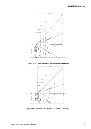 ABNT NBR 9050:2004 
Figura 20 — Cones visuais da pessoa em pé — Exemplo 
Figura 21 — Cones visuais da pessoa sentada — Exemplo 
© ABNT 2004 ─ Todos os direitos reservados 15 
 