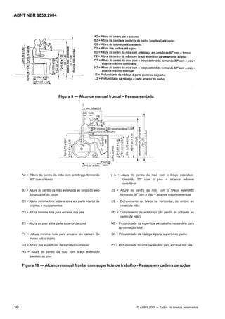 ABNT NBR 9050:2004

Figura 9 — Alcance manual frontal – Pessoa sentada

A3 = Altura do centro da mão com antebraço formando
90º com o tronco

I 3 = Altura do centro da mão com o braço estendido,
o
formando 30 com o piso = alcance máximo
confortável

B3 = Altura do centro da mão estendida ao longo do eixo
longitudinal do corpo

J3 = Altura do centro da mão com o braço estendido
o
formando 60 com o piso = alcance máximo eventual

C3 = Altura mínima livre entre a coxa e a parte inferior de
objetos e equipamentos

L3 = Comprimento do braço na horizontal, do ombro ao
centro da mão

D3 = Altura mínima livre para encaixe dos pés

M3 = Comprimento do antebraço (do centro do cotovelo ao
centro da mão)

E3 = Altura do piso até a parte superior da coxa

N3 = Profundidade da superfície de trabalho necessária para
aproximação total

F3 = Altura mínima livre para encaixe da cadeira de
rodas sob o objeto

O3 = Profundidade da nádega à parte superior do joelho

G3 = Altura das superfícies de trabalho ou mesas

P3 = Profundidade mínima necessária para encaixe dos pés

H3 = Altura do centro da mão com braço estendido
paralelo ao piso

Figura 10 — Alcance manual frontal com superfície de trabalho - Pessoa em cadeira de rodas

10

© ABNT 2004 ─ Todos os direitos reservados

 