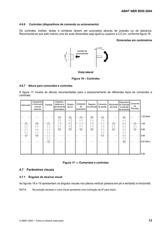 ABNT NBR 9050:2004

4.6.6

Controles (dispositivos de comando ou acionamento)

Os controles, botões, teclas e similares devem ser acionados através de pressão ou de alavanca.
Recomenda-se que pelo menos uma de suas dimensões seja igual ou superior a 2,5 cm, conforme figura 16.
Dimensões em centímetros

Vista lateral
Figura 16 – Controles
4.6.7

Altura para comandos e controles

A figura 17 mostra as alturas recomendadas para o posicionamento de diferentes tipos de comandos e
controles.

Figura 17 — Comandos e controles

4.7
4.7.1

Parâmetros visuais
Ângulos de alcance visual

As figuras 18 e 19 apresentam os ângulos visuais nos planos vertical (pessoa em pé e sentada) e horizontal.
NOTA

Na posição sentada o cone visual apresenta uma inclinação de 8º para baixo

© ABNT 2004 ─ Todos os direitos reservados

13

 