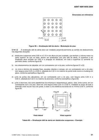 ABNT NBR 9050:2004

Dimensões em milímetros

Figura 59 — Sinalização tátil de alerta – Modulação do piso
5.14.1.2
A sinalização tátil de alerta deve ser instalada perpendicularmente ao sentido de deslocamento
nas seguintes situações:
a) obstáculos suspensos entre 0,60 m e 2,10 m de altura do piso acabado, que tenham o volume maior na
parte superior do que na base, devem ser sinalizados com piso tátil de alerta. A superfície a ser
sinalizada deve exceder em 0,60 m a projeção do obstáculo, em toda a superfície ou somente no
perímetro desta, conforme figura 60;
b) nos rebaixamentos de calçadas, em cor contrastante com a do piso, conforme figuras 61 e 62;
c)

no início e término de escadas fixas, escadas rolantes e rampas, em cor contrastante com a do piso,
com largura entre 0,25 m a 0,60 m, afastada de 0,32 m no máximo do ponto onde ocorre a mudança do
plano, conforme exemplifica a figura 63;

d) junto às portas dos elevadores, em cor contrastante com a do piso, com largura entre 0,25 m a
0,60 m, afastada de 0,32 m no máximo da alvenaria, conforme exemplifica a figura 64;
e) junto a desníveis, tais como plataformas de embarque e desembarque, palcos, vãos, entre outros, em cor
contrastante com a do piso. Deve ter uma largura entre 0,25 m e 0,60 m, instalada ao longo de toda a
extensão onde houver risco de queda, e estar a uma distância da borda de no mínimo 0,50 m, conforme
figura 65.

Vista lateral

Vista superior

Tabela 60 — Sinalização tátil de alerta em obstáculos suspensos – Exemplo

© ABNT 2004 ─ Todos os direitos reservados

31

 