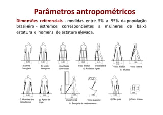 Parâmetros antropométricos
Dimensões referenciais - medidas entre 5% a 95% da população
brasileira - extremos correspondentes a mulheres de baixa
estatura e homens de estatura elevada.
 