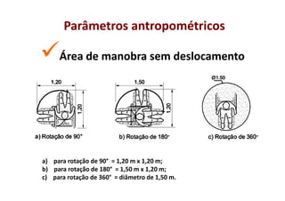 Parâmetros antropométricos

     Área de manobra sem deslocamento




a) para rotação de 90° = 1,20 m x 1,20 m;
b) para rotação de 180° = 1,50 m x 1,20 m;
c) para rotação de 360° = diâmetro de 1,50 m.
 