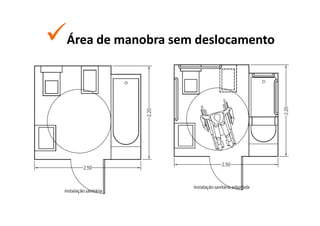 Área de manobra sem deslocamento
 