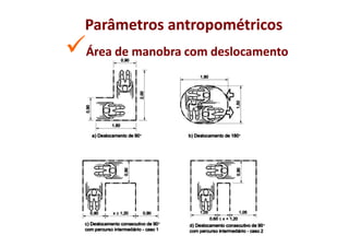 Parâmetros antropométricos
Área de manobra com deslocamento
 