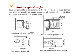 Área de aproximação
Deve ser garantido o posicionamento frontal ou lateral da área definida
pelo M.R. em relação ao objeto, avançando sob este entre 0,25 m e 0,55 m,
em função da atividade a ser desenvolvida.




   Área de aproximação para P.M.R.
                                      Área de aproximação para P.C.R.




  Boxe com porta sanfonada           Boxe com porta abrindo para o interior
 