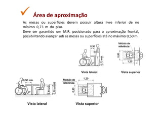 Área de aproximação
As mesas ou superfícies devem possuir altura livre inferior de no
mínimo 0,73 m do piso.
Deve ser garantido um M.R. posicionado para a aproximação frontal,
possibilitando avançar sob as mesas ou superfícies até no máximo 0,50 m.
 