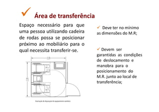 Área de transferência
              transferência
Espaço necessário para que         Deve ter no mínimo
uma pessoa utilizando cadeira   as dimensões do M.R;
de rodas possa se posicionar
próximo ao mobiliário para o
qual necessita transferir-se.      Devem ser
                                garantidas as condições
                                de deslocamento e
                                manobra para o
                                posicionamento do
                                M.R. junto ao local de
                                transferência;
 