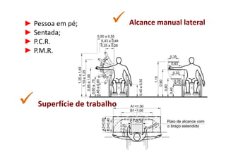 ► Pessoa em pé;             Alcance manual lateral
► Sentada;
► P.C.R.
► P.M.R.




   Superfície de trabalho
 