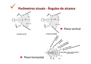 Parâmetros visuais - Ângulos de alcance




                            ► Plano vertical




 ► Plano horizontal
 